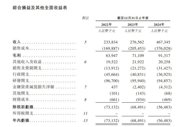 深圳机器人公司冲刺IPO，年营收4.7亿，阿里CEO吴泳铭也投了(图3)